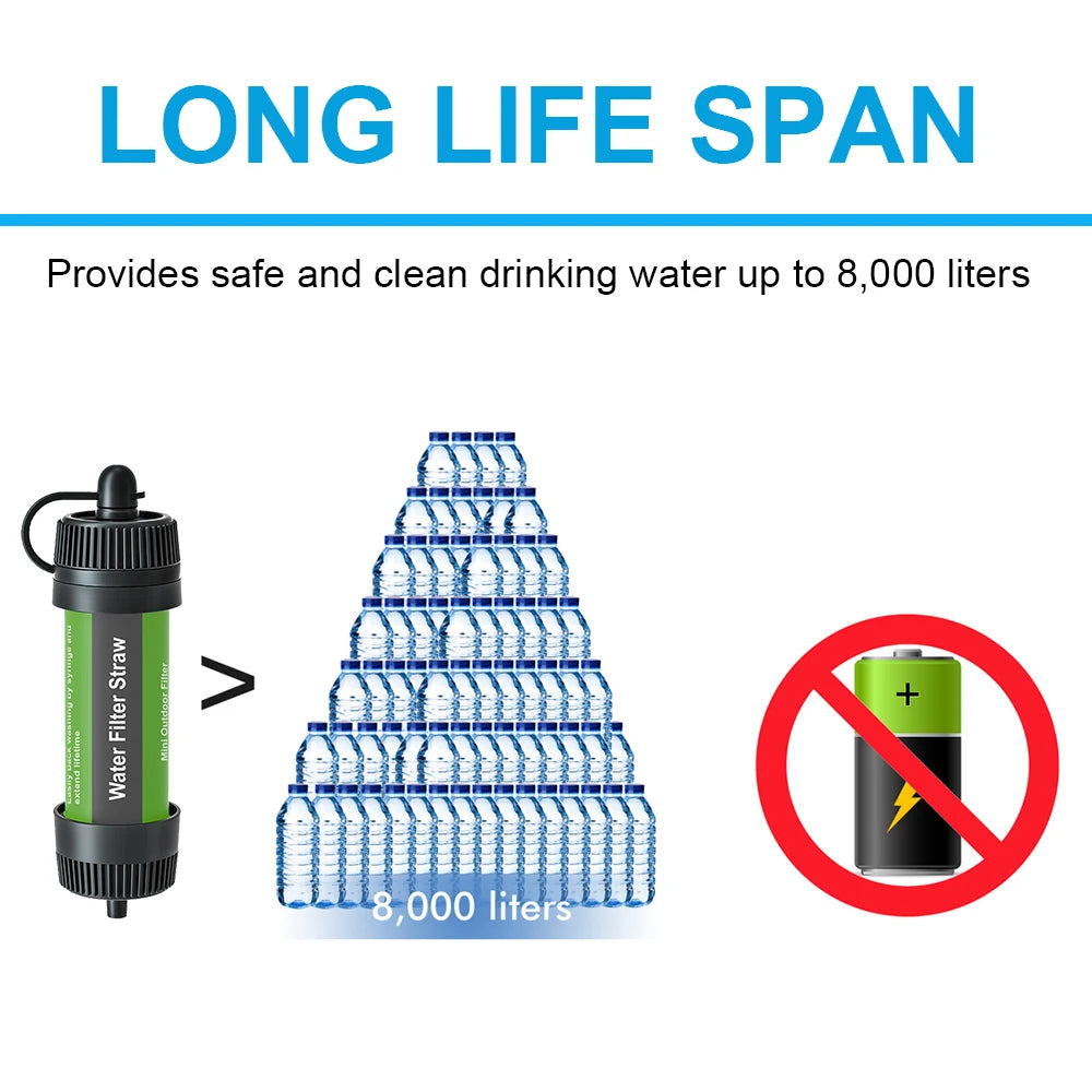 Water Filter Straw