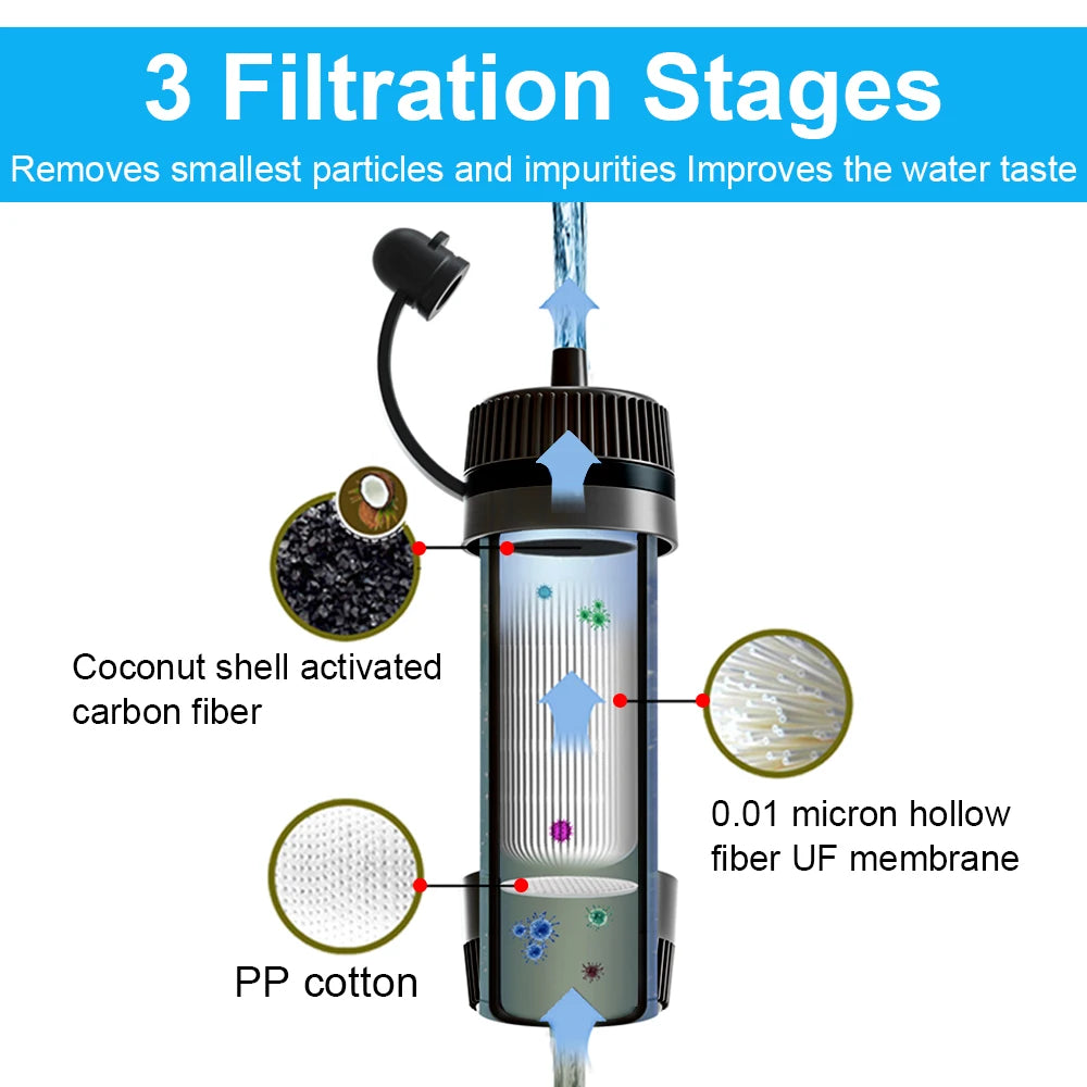 Water Filter Straw
